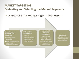 MARKET TARGETING
Evaluating and Selecting the Market Segments
• One-to-one marketing suggests businesses:
Identify your
prospects and
customers
•Don’t go after
everyone.
•Build, maintain, and
mine a rich
customer database
Differentiate
customers in
terms of
•their needs and
•their value to
your company
Interact with
individual
customers to
improve your
knowledge about
their individual
needs and to build
stronger
relationships
Customize
products, services,
and messages to
each customer
 