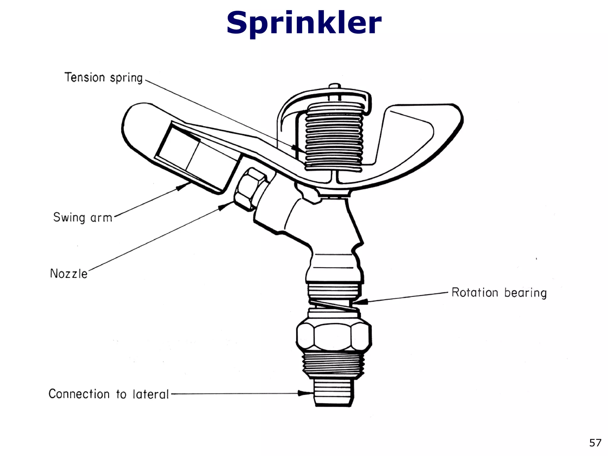 57
Sprinkler
 