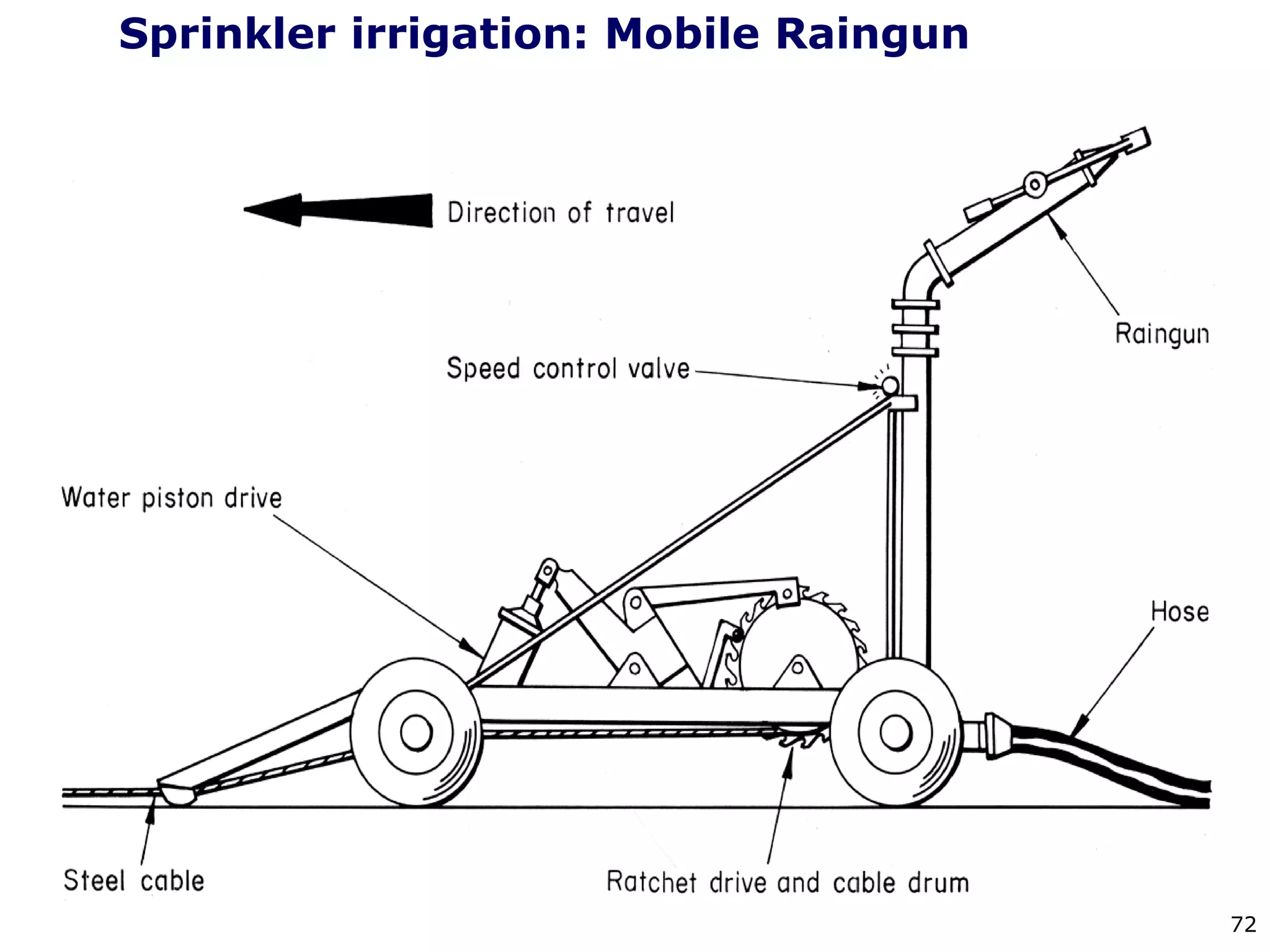 72
Sprinkler irrigation: Mobile Raingun
 