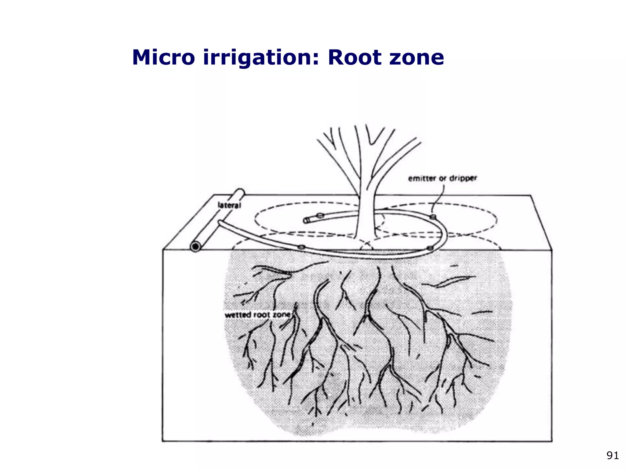 91
Micro irrigation: Root zone
 