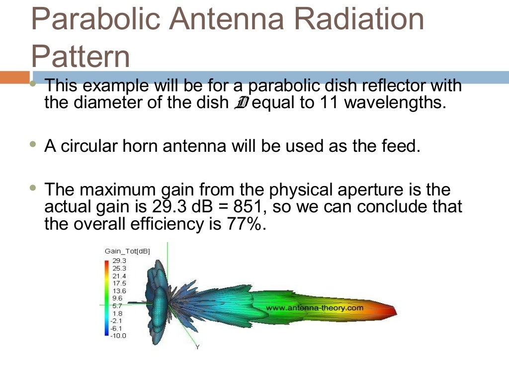 Microwave Antenna