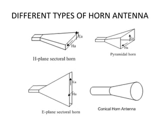 DIFFERENT TYPES OF HORN ANTENNA

 
