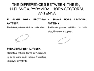 THE DIFFERENCES BETWEEN THE E-,
H-PLANE & PYRAMIDAL HORN SECTORAL
ANTENNA
E-

PLANE

HORN

SECTORAL H-

PLANE

HORN

SECTORAL

ANTENNA

ANTENNA

Radiation pattern exhibits side lobe

Radiation pattern exhibits
lobe, thus more popular.

PYRAMIDAL HORN ANTENNA
Radiation pattern flares in 2 direction
i.e in E-plane and H-plane. Therefore
improves directivity.

no side

 