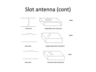 Slot antenna (cont)

 