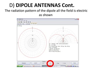 D) DIPOLE ANTENNAS Cont.

The radiation pattern of the dipole all the field is electric
as shown

 