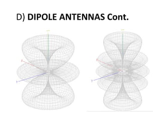 D) DIPOLE ANTENNAS Cont.

 