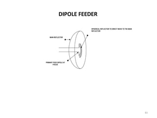 DIPOLE FEEDER
SPHERICAL REFLECTOR TO DIRECT WAVE TO THE MAIN
REFLECTOR
MAIN REFLECTOR

PRIMARY FEED DIPOLE AT
FOCUS

83

 