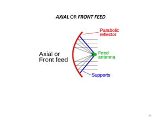 AXIAL OR FRONT FEED

85

 