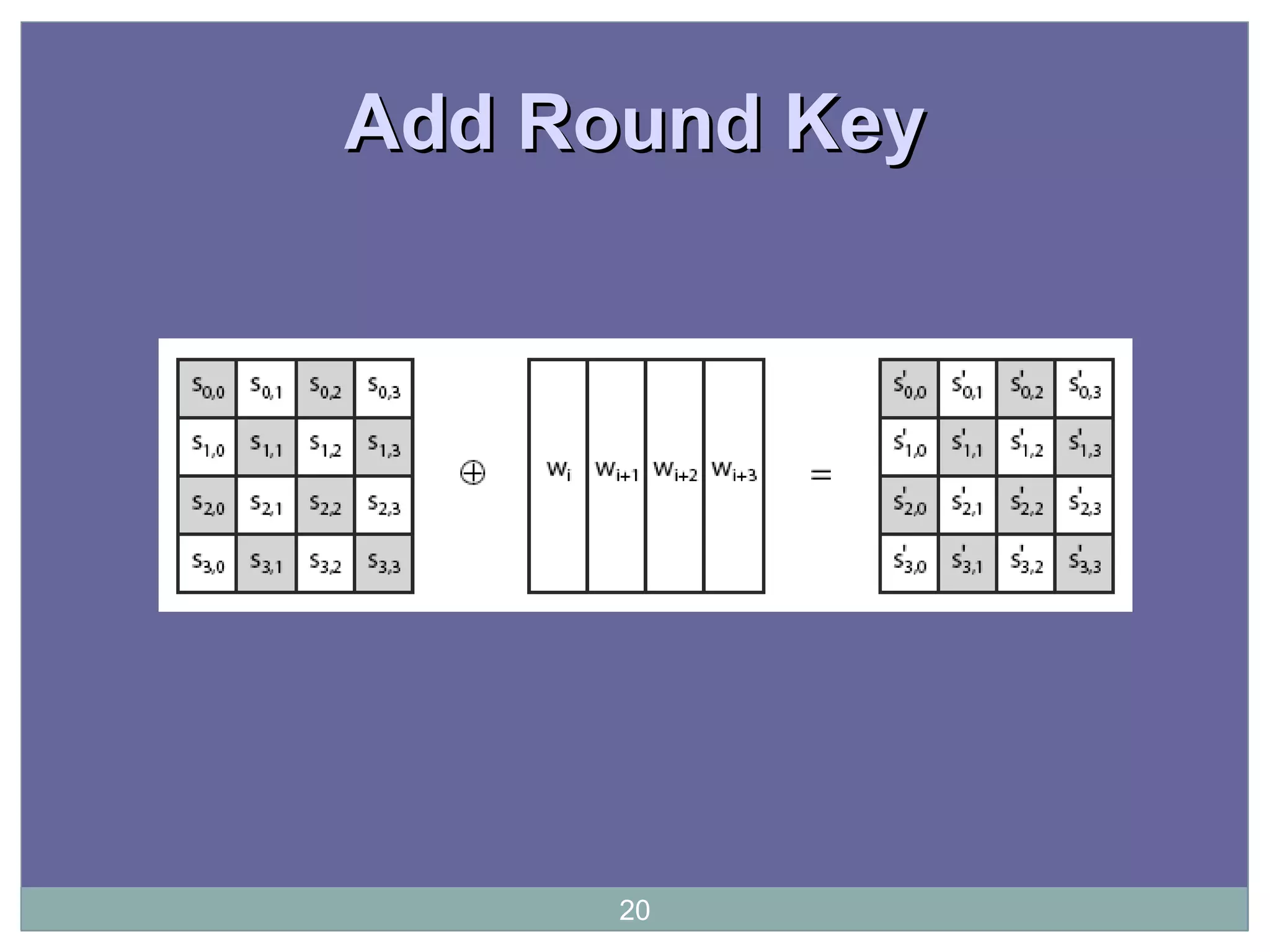 Add Round KeyAdd Round Key
20
 