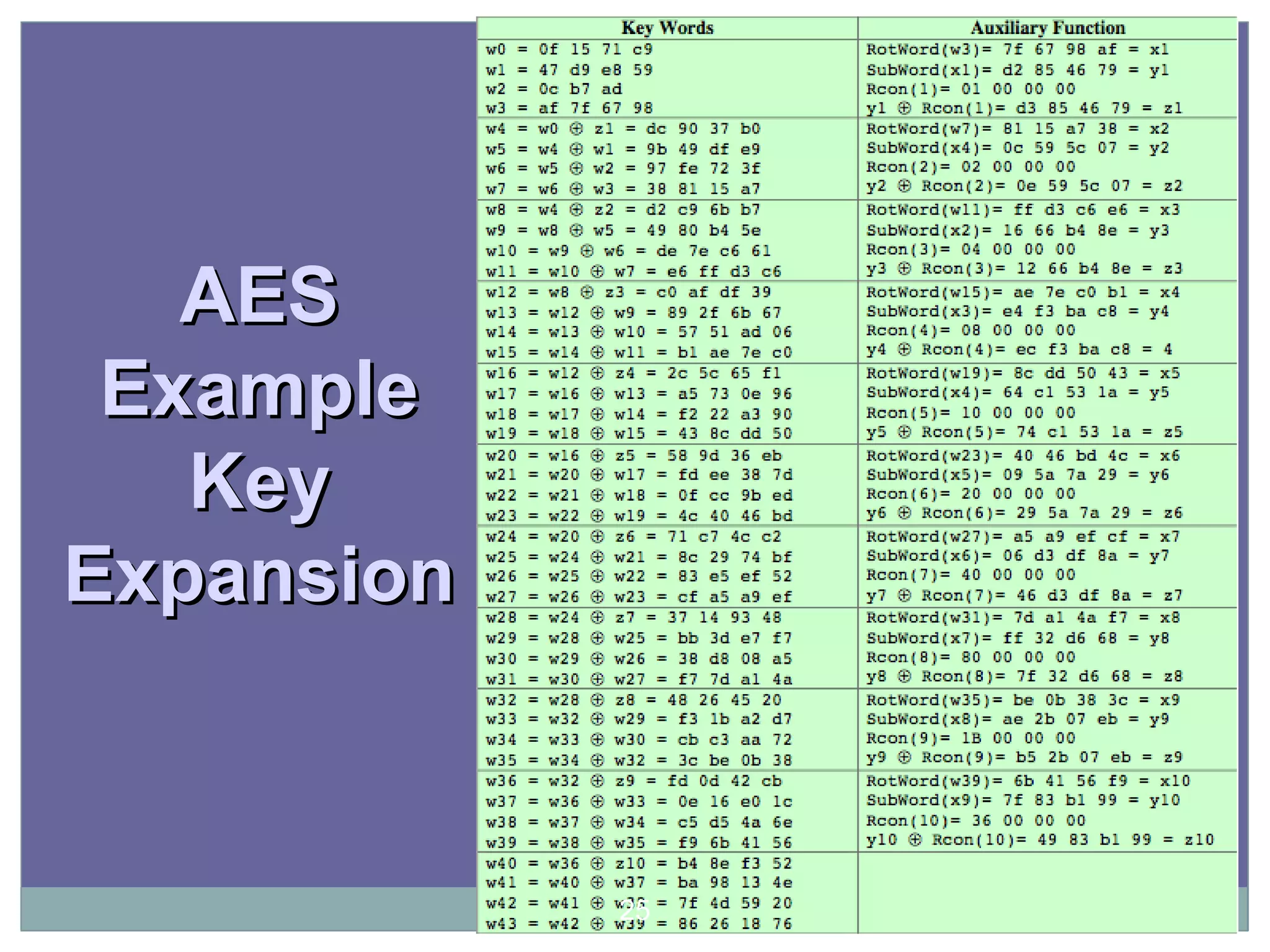 AESAES
ExampleExample
KeyKey
ExpansionExpansion
25
 