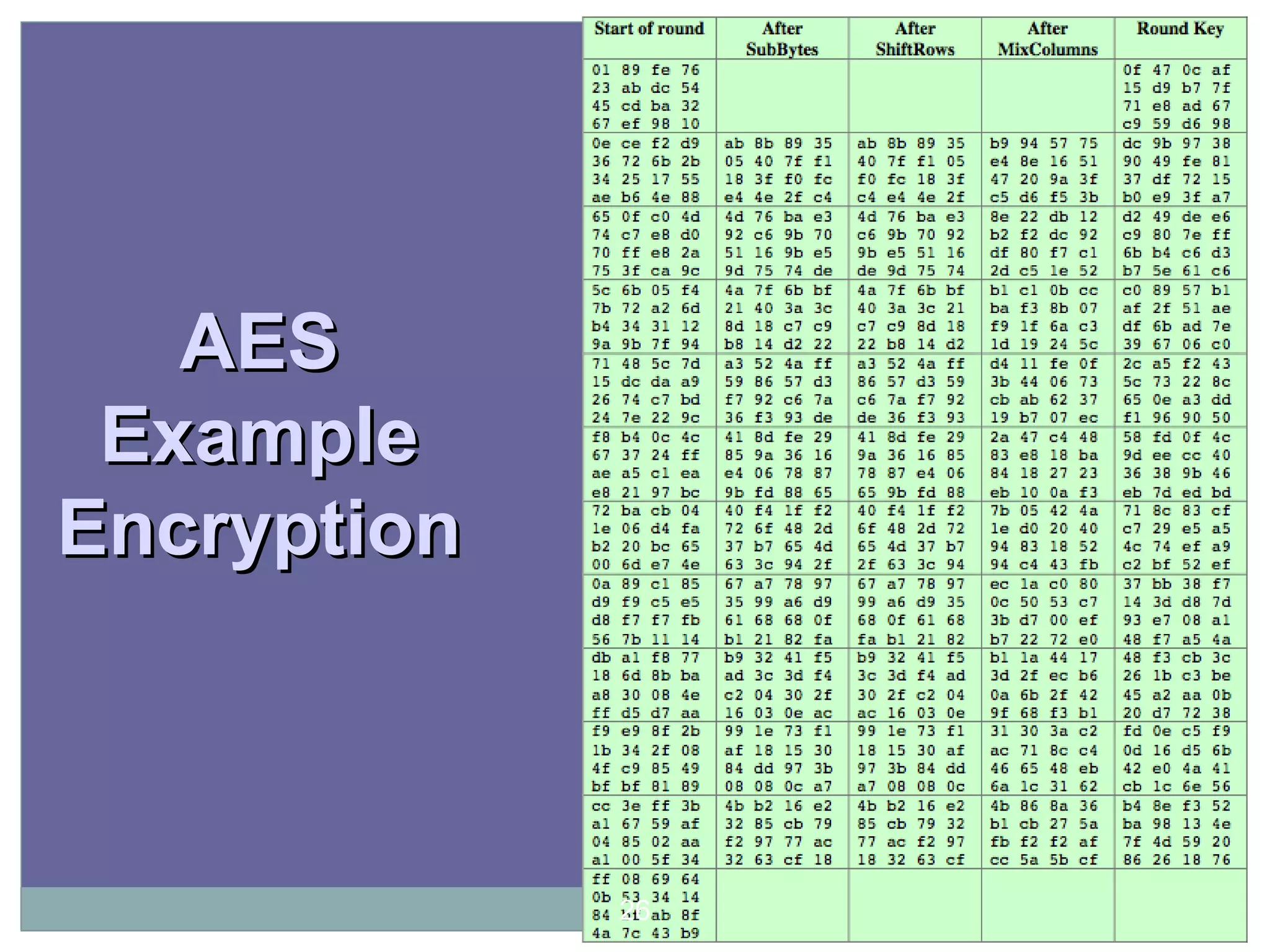 AESAES
ExampleExample
EncryptionEncryption
26
 