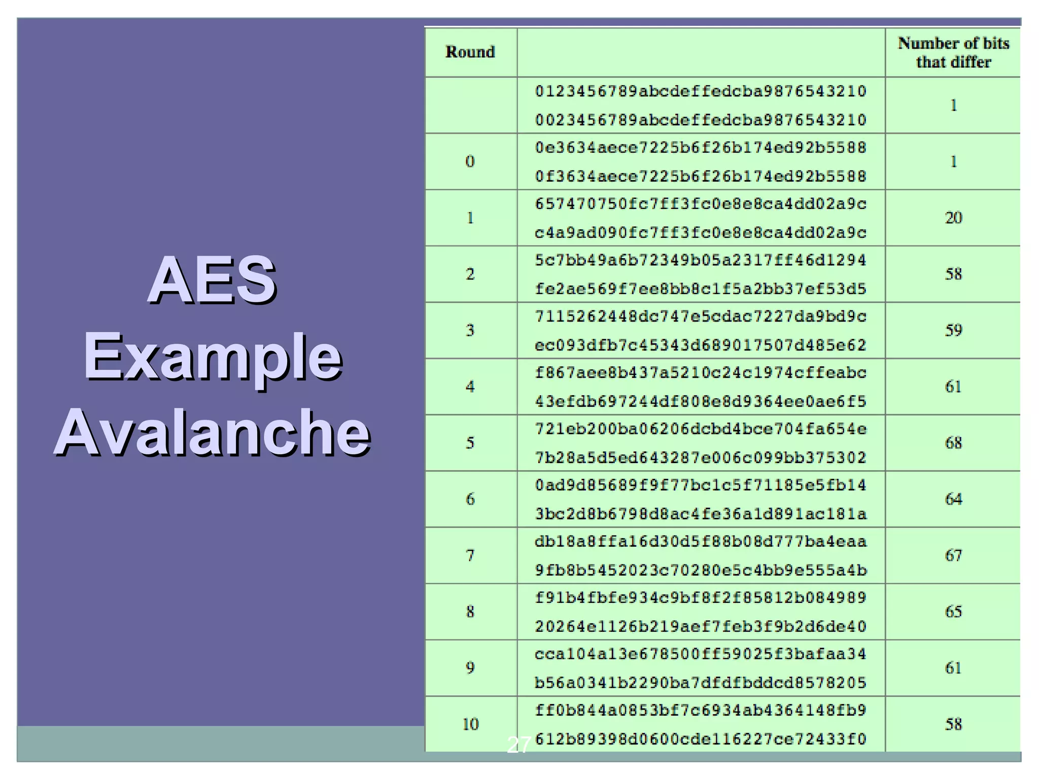 AESAES
ExampleExample
AvalancheAvalanche
27
 