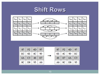 Shift RowsShift Rows
13
 