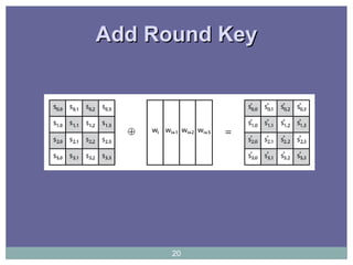 Add Round KeyAdd Round Key
20
 