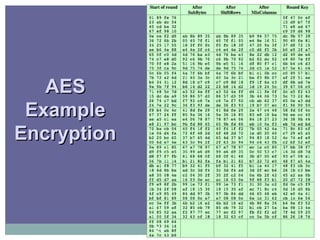 AESAES
ExampleExample
EncryptionEncryption
26
 