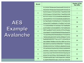 AESAES
ExampleExample
AvalancheAvalanche
27
 