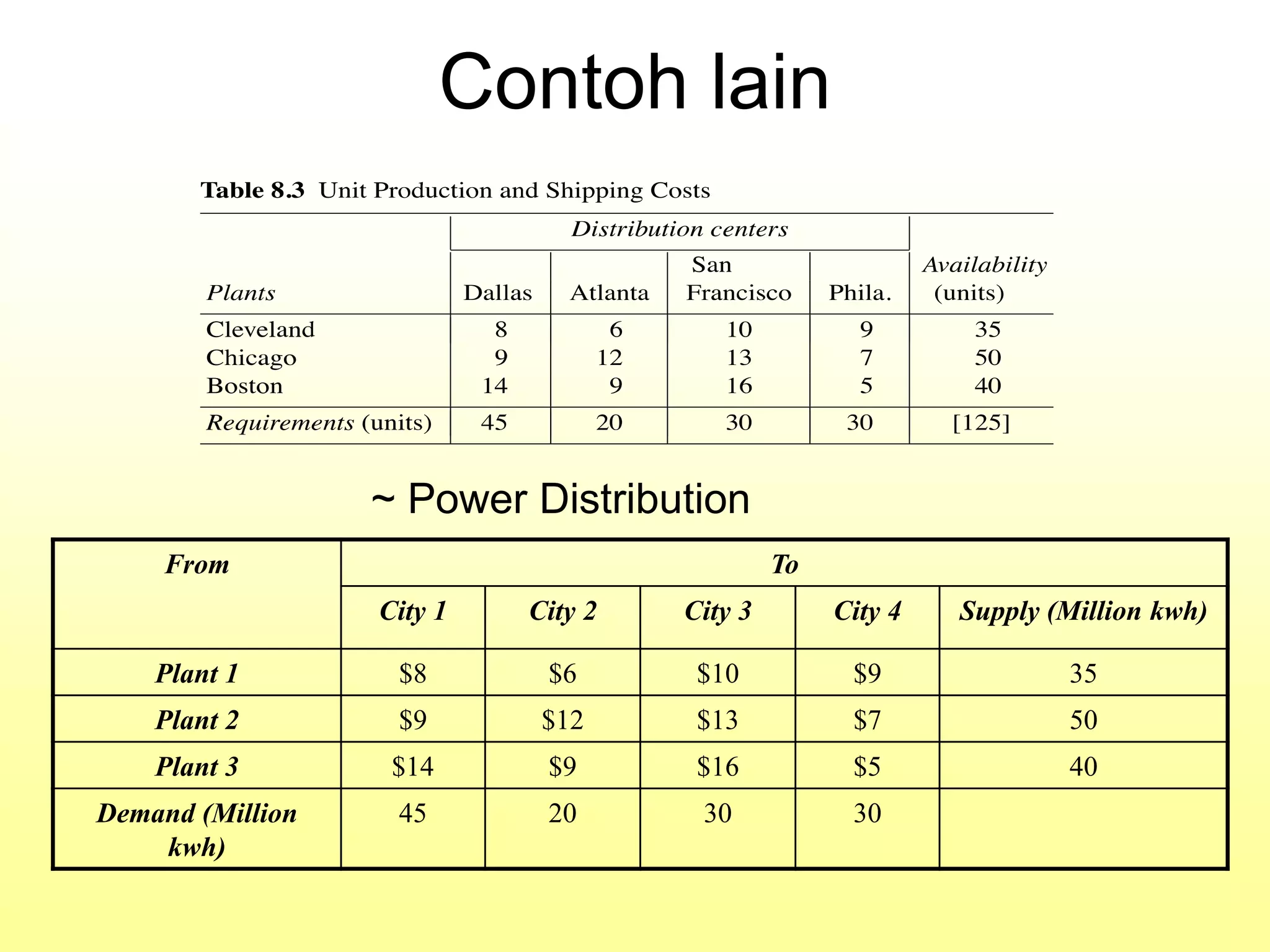 Kuliah teori dan analisis jaringan - linear programming | PPTX