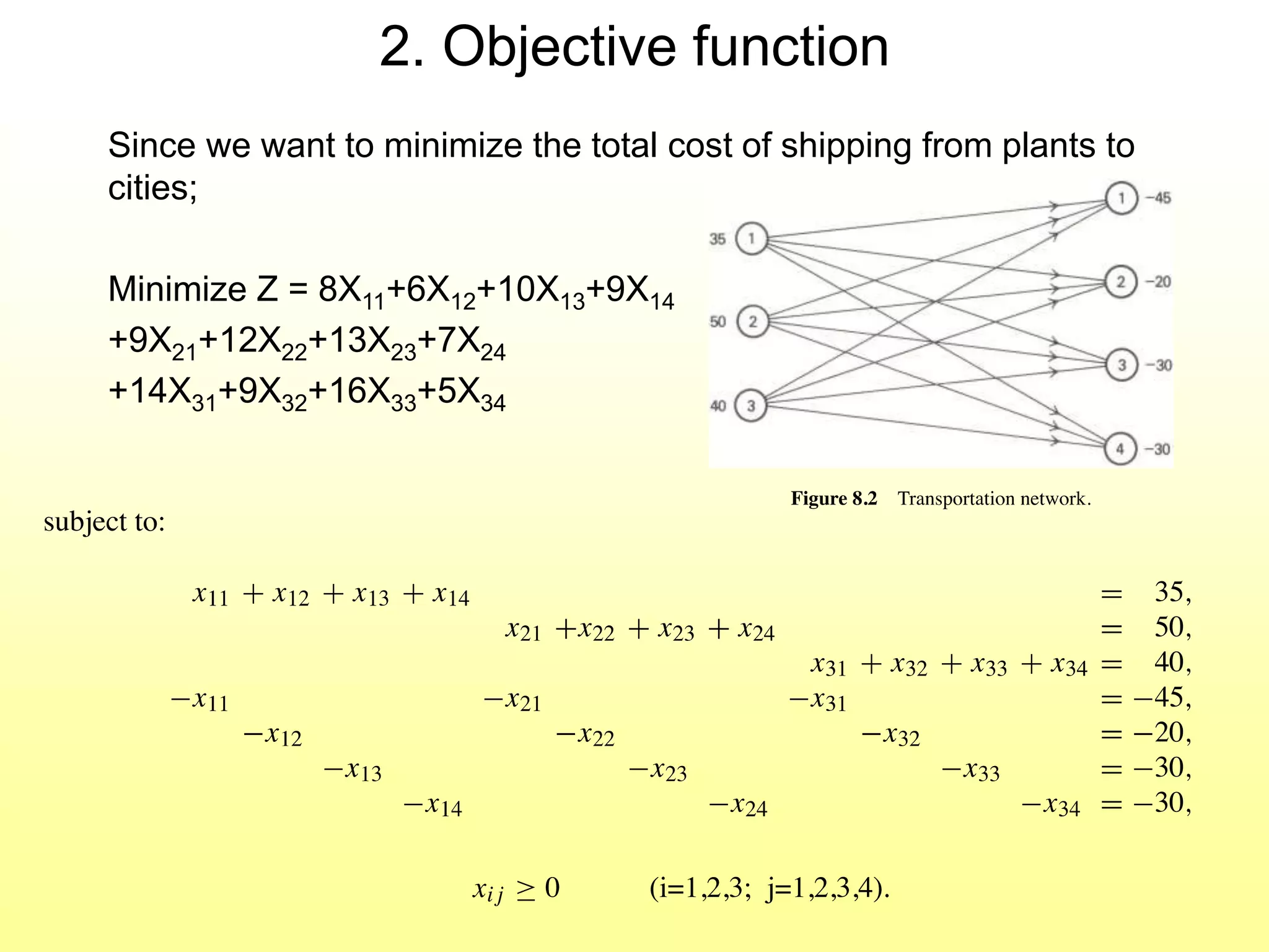 Kuliah teori dan analisis jaringan - linear programming | PPTX