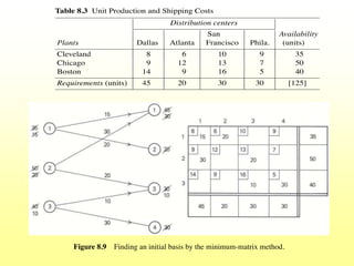 Kuliah teori dan analisis jaringan - linear programming | PPTX
