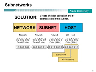 Ambo University
13
Subnetworks
 