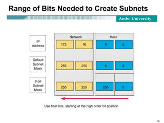 Ambo University
16
Range of Bits Needed to Create Subnets
 
