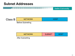Ambo University
17
Subnet Addresses
 