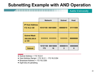 Ambo University
20
Subnetting Example with AND Operation
 