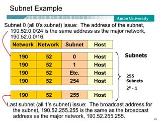 Ambo University
25
Subnet Example
Network Network Subnet Host
Subnet 0 (all 0’s subnet) issue: The address of the subnet,
190.52.0.0/24 is the same address as the major network,
190.52.0.0/16.
190 52 0 Host
190 52 1 Host
190 52 Etc. Host
190 52 254 Host
190 52 255 Host
255
Subnets
28 - 1
Subnets
Last subnet (all 1’s subnet) issue: The broadcast address for
the subnet, 190.52.255.255 is the same as the broadcast
address as the major network, 190.52.255.255.
 