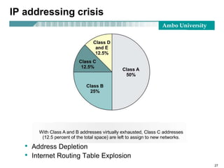 Ambo University
27
IP addressing crisis
• Address Depletion
• Internet Routing Table Explosion
 