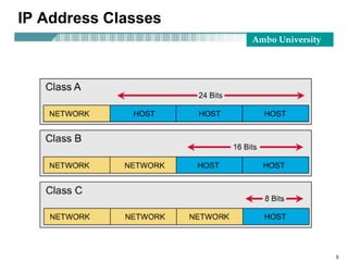 Ambo University
5
IP Address Classes
 
