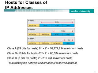 Ambo University
6
Hosts for Classes of
IP Addresses
Class A (24 bits for hosts) 224 - 2* = 16,777,214 maximum hosts
Class B (16 bits for hosts) 216 - 2* = 65,534 maximum hosts
Class C (8 bits for hosts) 28 - 2* = 254 maximum hosts
* Subtracting the network and broadcast reserved address
 