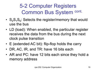 cpe 252: Computer Organization 19
5-2 Computer Registers
Common Bus System cont.
• S2S1S0: Selects the register/memory that would
use the bus
• LD (load): When enabled, the particular register
receives the data from the bus during the next
clock pulse transition
• E (extended AC bit): flip-flop holds the carry
• DR, AC, IR, and TR: have 16 bits each
• AR and PC: have 12 bits each since they hold a
memory address
 