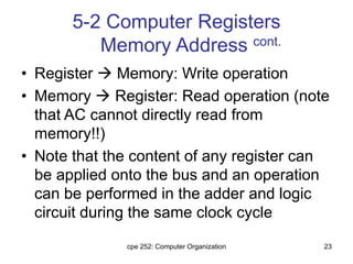 cpe 252: Computer Organization 23
5-2 Computer Registers
Memory Address cont.
• Register  Memory: Write operation
• Memory  Register: Read operation (note
that AC cannot directly read from
memory!!)
• Note that the content of any register can
be applied onto the bus and an operation
can be performed in the adder and logic
circuit during the same clock cycle
 