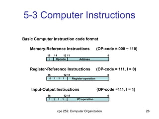 cpe 252: Computer Organization 26
Memory-Reference Instructions (OP-code = 000 ~ 110)
5-3 Computer Instructions
Basic Computer Instruction code format
15 14 12 11 0
I Opcode Address
Register-Reference Instructions (OP-code = 111, I = 0)
Input-Output Instructions (OP-code =111, I = 1)
15 12 11 0
Register operation0 1 1 1
15 12 11 0
I/O operation1 1 1 1
 