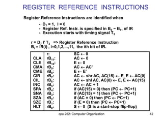 cpe 252: Computer Organization 42
REGISTER REFERENCE INSTRUCTIONS
r = D7 I’ T3 => Register Reference Instruction
Bi = IR(i) , i=0,1,2,...,11, the ith bit of IR.
- D7 = 1, I = 0
- Register Ref. Instr. is specified in B0 ~ B11 of IR
- Execution starts with timing signal T3
Register Reference Instructions are identified when
r: SC  0
CLA rB11: AC  0
CLE rB10: E  0
CMA rB9: AC  AC’
CME rB8: E  E’
CIR rB7: AC  shr AC, AC(15)  E, E  AC(0)
CIL rB6: AC  shl AC, AC(0)  E, E  AC(15)
INC rB5: AC  AC + 1
SPA rB4: if (AC(15) = 0) then (PC  PC+1)
SNA rB3: if (AC(15) = 1) then (PC  PC+1)
SZA rB2: if (AC = 0) then (PC  PC+1)
SZE rB1: if (E = 0) then (PC  PC+1)
HLT rB0: S  0 (S is a start-stop flip-flop)
 