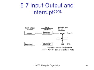 cpe 252: Computer Organization 48
5-7 Input-Output and
Interruptcont.
Input-output
terminal
Serial
communication
interface
Computer
registers and
flip-flops
Printer
Keyboard
Receiver
interface
Transmitter
interface
FGOOUTR
AC
INPR FGI
Serial Communications Path
Parallel Communications Path
 