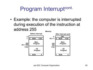 cpe 252: Computer Organization 65
Program Interruptcont.
• Example: the computer is interrupted
during execution of the instruction at
address 255
After interrupt cycle
0 BUN 1120
0
1
PC = 256
255
1 BUN 0
Before interrupt
Main
Program
1120
I/O
Program
0 BUN 1120
0
PC = 1
256
255
1 BUN 0
Memory
Main
Program
1120
I/O
Program
256
 