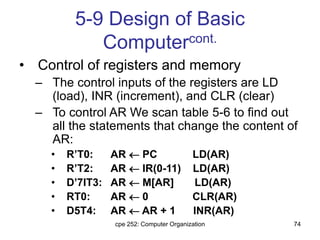 cpe 252: Computer Organization 74
5-9 Design of Basic
Computercont.
• Control of registers and memory
– The control inputs of the registers are LD
(load), INR (increment), and CLR (clear)
– To control AR We scan table 5-6 to find out
all the statements that change the content of
AR:
• R’T0: AR  PC LD(AR)
• R’T2: AR  IR(0-11) LD(AR)
• D’7IT3: AR  M[AR] LD(AR)
• RT0: AR  0 CLR(AR)
• D5T4: AR  AR + 1 INR(AR)
 