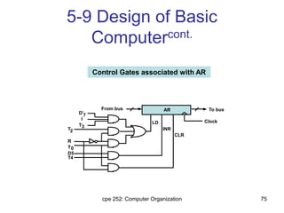cpe 252: Computer Organization 75
5-9 Design of Basic
Computercont.
AR
LD
INR
CLR
Clock
To busFrom bus
D'
I
T
T
R
T
D5
T
7
3
2
0
4
Control Gates associated with AR
 
