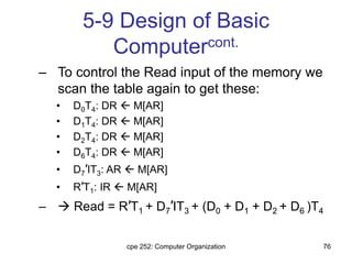 cpe 252: Computer Organization 76
5-9 Design of Basic
Computercont.
– To control the Read input of the memory we
scan the table again to get these:
• D0T4: DR  M[AR]
• D1T4: DR  M[AR]
• D2T4: DR  M[AR]
• D6T4: DR  M[AR]
• D7′IT3: AR  M[AR]
• R′T1: IR  M[AR]
–  Read = R′T1 + D7′IT3 + (D0 + D1 + D2 + D6 )T4
 