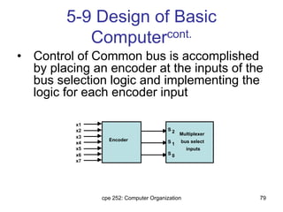 cpe 252: Computer Organization 79
5-9 Design of Basic
Computercont.
• Control of Common bus is accomplished
by placing an encoder at the inputs of the
bus selection logic and implementing the
logic for each encoder input
x1
x2
x3
x4
x5
x6
x7
Encoder
S 2
S 1
S 0
Multiplexer
bus select
inputs
 