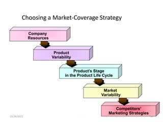 Choosing a Market-Coverage Strategy
10/26/2023 - 20
Company
Resources
Product
Variability
Product’s Stage
in the Product Life Cycle
Market
Variability
Competitors’
Marketing Strategies
 
