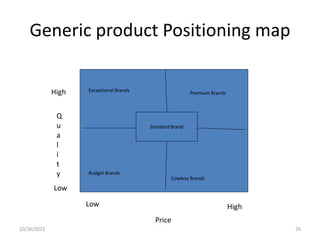 Generic product Positioning map
10/26/2023 - 26
Standard Brand
Budget Brands
Exceptional Brands
Cowboy Brands
Premium Brands
Low High
High
Low
Q
u
a
l
i
t
y
Price
 