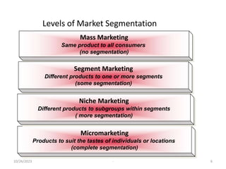 Levels of Market Segmentation
10/26/2023 - 6
Mass Marketing
Same product to all consumers
(no segmentation)
Segment Marketing
Different products to one or more segments
(some segmentation)
Micromarketing
Products to suit the tastes of individuals or locations
(complete segmentation)
Niche Marketing
Different products to subgroups within segments
( more segmentation)
 