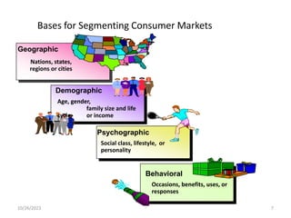 Bases for Segmenting Consumer Markets
10/26/2023 - 7
Geographic
Demographic
Age, gender,
family size and life
cycle, or income
Psychographic
Social class, lifestyle, or
personality
Behavioral
Occasions, benefits, uses, or
responses
Nations, states,
regions or cities
 