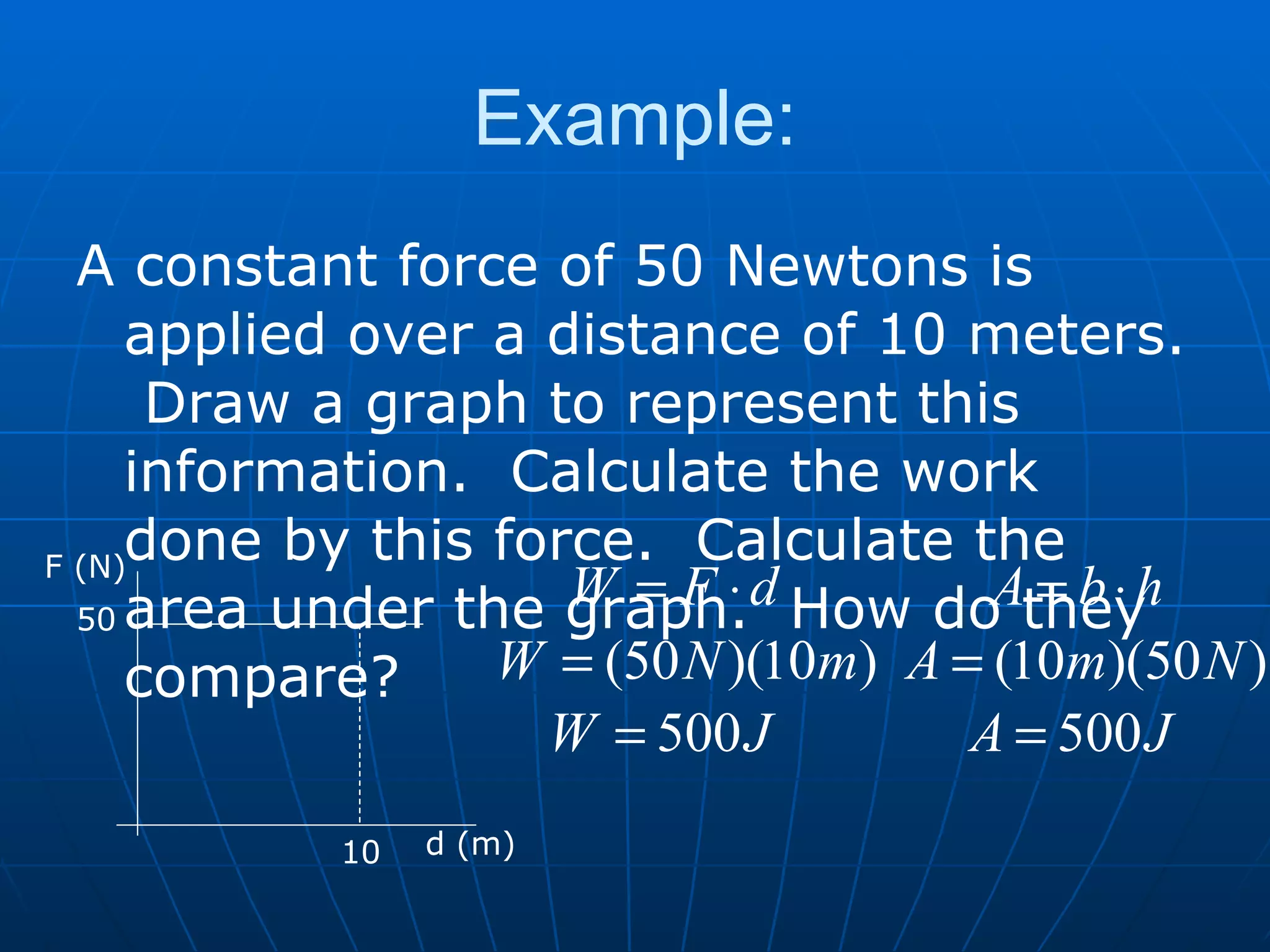 Example: A constant force of 50 Newtons is applied over a distance of 10 meters.  Draw a graph to represent this information.  Calculate the work done by this force.  Calculate the area under the graph.  How do they compare? d (m) F (N) 50 10 