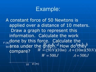 Example: A constant force of 50 Newtons is applied over a distance of 10 meters.  Draw a graph to represent this information.  Calculate the work done by this force.  Calculate the area under the graph.  How do they compare? d (m) F (N) 50 10 