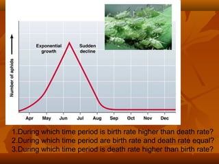 1.During which time period is birth rate higher than death rate?
2.During which time period are birth rate and death rate equal?
3.During which time period is death rate higher than birth rate?

 