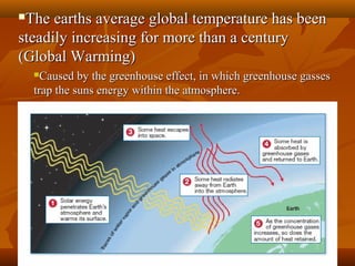 The earths average global temperature has been
steadily increasing for more than a century
(Global Warming)


Caused by the greenhouse effect, in which greenhouse gasses
trap the suns energy within the atmosphere.


 