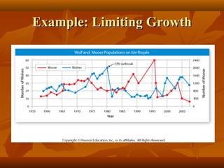Example: Limiting Growth

 
